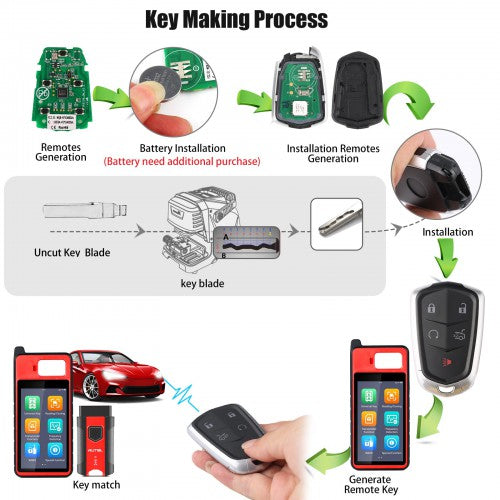 AUTEL IKEYGM005AL 5 Buttons Key for GM Cadillac 5pcs/lot