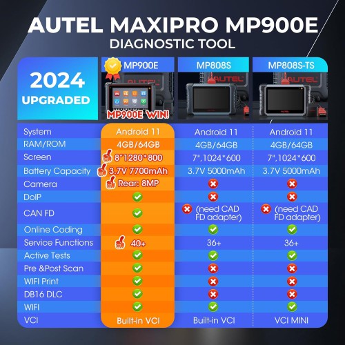 (US Ship)Autel MaxiPRO MP900E Scanner Support CAN-FD DoIP, ECU Coding, Bi-Directional, 40+ Services, Android 11,FCA SGW, Newer of MP808S MP808BT PRO