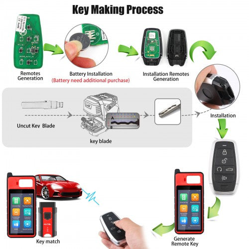AUTEL IKEYAT005BL Independent 5 Buttons Universal Smart Key Remote Start / Trunk 5pcs/lot